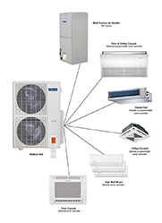 VMH-Series Multi UltraV